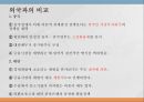 IMF란대한민국의 IMFIMF의 원인IMF에 대한 정부의 대응외국과의 비교경제학적 시사점 8페이지