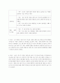 [사회과학] [ 문제행동을 보이는 영유아의 특성과 원인을 찾아 사례연구형식으로 관찰보고서 쓰기 ] 4페이지
