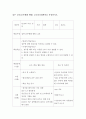 [ 절주 교육(음주폐해 예방) 보건교육계획안을 작성하시오 ] 2페이지