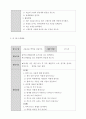 [ 오감을 활용한 탐색 활동에 대한 창의적 단위보육활동 계획안을 영아 만 1세와 만 2세 유아 만 5세 기준으로 작성하고 각각의 확장 활동을 두 가지씩 창의적으로 작성 기술하시오 ] 5페이지