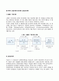 동기부여 과정이론(기대이론 공정성이론) 1페이지