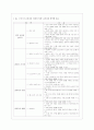 교수학습지도계획서] 컴퓨터일반 교과 학습지도안 2페이지