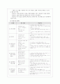 교수학습지도계획서] 컴퓨터일반 교과 학습지도안 7페이지