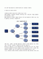 [기업집중의 형태] 기업집단 콤비나트 콘글로머리트 조인트벤처 디베스티처 5페이지