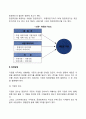 [기업의 창업] 창업의 의의와 과정 창업방법 기업의 규모와 입지선정 기업자본조달 4페이지