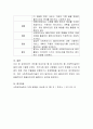 사회복지실천의 대상인 개인 가족 지역사회 가운데 하나를 선택하여 이에 적용되는 실천기술에 대하여 설명하시오 4페이지