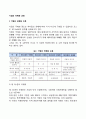 기업의 국제화 과정 2페이지