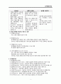 인지행동치료 레포트 4페이지