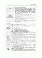 인지행동치료 레포트 9페이지