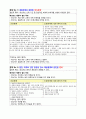 자연분만 케이스 (normal delivery 자연분만 케이스 간호과정 정상분만 케이스분만 케이스 CASE STUDY) 10페이지