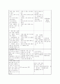 전치태반 케이스 스터디 (전치태반 C-SEC 케이스 스터디 간호과정 CSEC) 24페이지