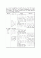 전치태반 케이스 스터디 (전치태반 C-SEC 케이스 스터디 간호과정 CSEC) 25페이지
