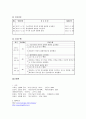 전치태반 케이스 스터디 (전치태반 C-SEC 케이스 스터디 간호과정 CSEC) 27페이지