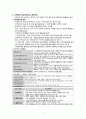 자연 유산 (Abortion) 2페이지
