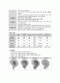 자연 유산 (Abortion) 3페이지
