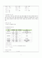 정신과 케이스 (환각 망상 케이스 간호과정 CASE STUDY 정신과 케이스 사회적 상호작용 장애 비효율적 대응) 5페이지