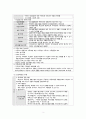 정신사회재활 (정신사회재환 문헌고찰 정의 철학 단계 간호과정 사례) 3페이지