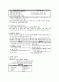 중추신경자극제 레포트 (흥분제 중추신경자극제 아편 관련장애 흡입제 관련장애) 3페이지