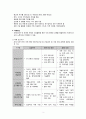 지역사회 간호와 문화적 다양성 국제보건의 이해 3페이지