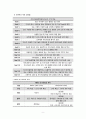 지역사회 간호와 문화적 다양성 국제보건의 이해 9페이지