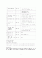 지역사회보건간호학 우리나라 노인보건복지사업 및 외국 경우와 비교 6페이지