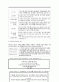 지역사회 간호수행과 간호활동 3페이지