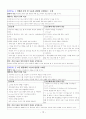 지주막하출혈 케이스 스터디 (간호과정7개 강력추천- 지주막하출혈 지주막하출혈 케이스 지주막하출혈 케이스 스터디 지주막하출혈 간호과정 지주막하출혈 사례관리 개두술 케이스  sah 케이스) 12페이지