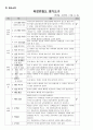 지주막하출혈(subarachnoid hemorrhage) 케이스스터디 14페이지