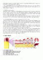 직장구불결장 이행부 암 케이스 스터디 ( 직장암 케이스 결장암 케이스 Rectosigmoid junction cancer 간호과정 4개) 9페이지
