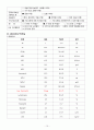 직장구불결장 이행부 암 케이스 스터디 ( 직장암 케이스 결장암 케이스 Rectosigmoid junction cancer 간호과정 4개) 17페이지