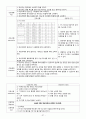 직장구불결장 이행부 암 케이스 스터디 ( 직장암 케이스 결장암 케이스 Rectosigmoid junction cancer 간호과정 4개) 29페이지