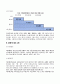경영통제기법 4페이지