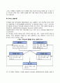 리더십 특성이론 행동이론 상황이론 10페이지
