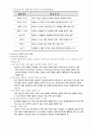 청소년기 자아의 의미와 자아정체감의 발달 (자아 이론 의미 특징 자아존중감 자아 정체감 형성과정 발달과업) 7페이지
