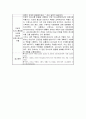 치료적 의사소통술 사례보고서 3페이지