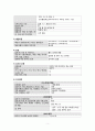폐렴 CASE STUDY (폐렴 케이스 스터디 폐렴 간호과정 폐렴) 5페이지