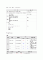 폐렴 CASE STUDY (폐렴 케이스 스터디 폐렴 간호과정 폐렴) 7페이지