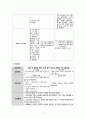 폐렴 CASE STUDY (폐렴 케이스 스터디 폐렴 간호과정 폐렴) 10페이지