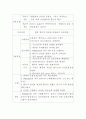 폐렴 케이스 11페이지