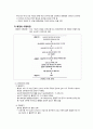 폐경 2페이지