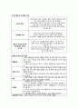 폐경 10페이지