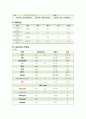 폐암케이스 스터디 (간호과정 3 - 폐암 간호과정 폐암 폐암 케이스 스터디 폐암 case study) 10페이지