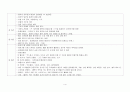 흉통 사정 4페이지