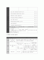 ASSURE 모형활용 교수학습과정안 4페이지