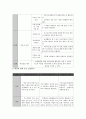 ASSURE 모형활용 교수학습과정안 5페이지