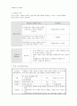ASSURE 모형을 기준으로 한 교수학습과정안 4페이지