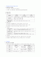ASSURE 모형을 적용한 교수-학습 과정안 A+ 3페이지