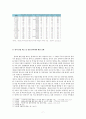 소논문 - 다이어트 한약의 실태와 고찰 7페이지