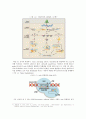 소논문 - CRISPR-cas9의 작용과 기술의 응용 4페이지