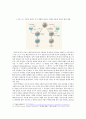 소논문 - CRISPR-cas9의 작용과 기술의 응용 8페이지